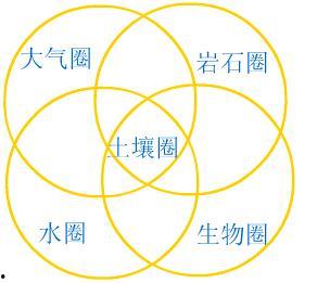 生物圈,探索生命之源